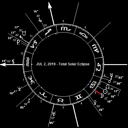 JUL 2, 2019 Total Solar Eclipse